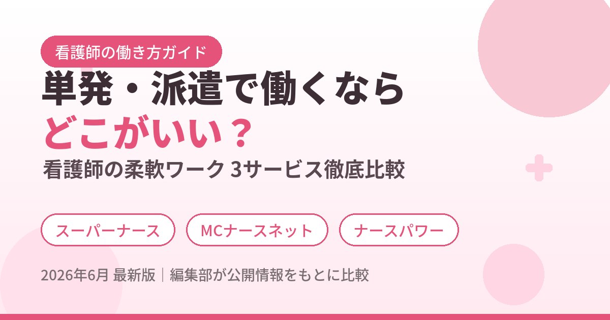 トップ